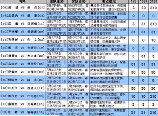 意甲积分榜如何看？尤文欧冠分心排名下滑了吗？